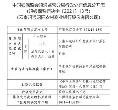 云南昭通昭阳农商银行因向未竣工验收商业用房发放按揭贷款被罚35万元