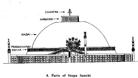 Buddhist Art and Architecture-I