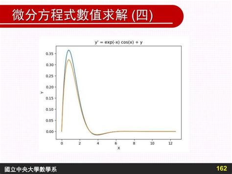 Image result for Python Differential Equation Code