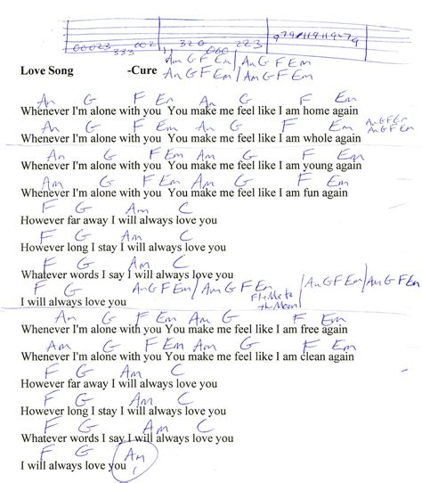 Lovesong The Cure Chords - Sheet and Chords Collection