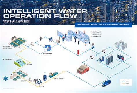 智慧水务大数据运营管理解决方案