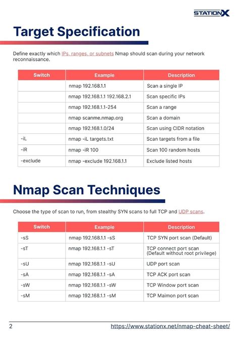 Nmap Commands for Windows 的图像结果