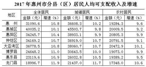 2021一线及新一线地区测试工程师岗位分析：薪资大于10K的岗位需求最大 - 知乎