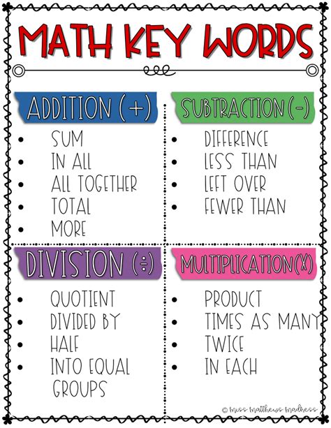 Image result for Example of Key Characteristics in Math