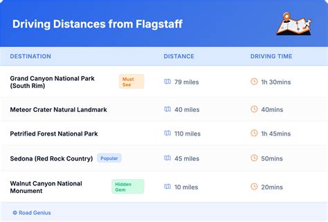 Compare Car Rental Flagstaff, AZ - Road Genius