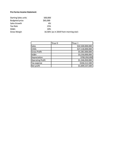 Image result for Proforma Income Statements