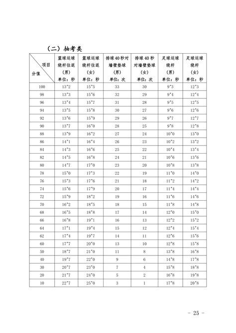 莆田学院提档线2021年（含调档比例、最低分数线及位次排名）