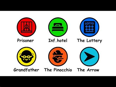 Image result for Randomparadox Tutorial