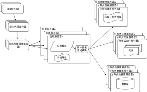 【系统架构】大型网站架构演化历程（下）-Java知音