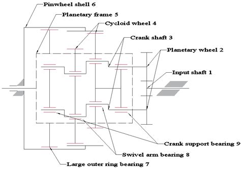 Research on RV Reducer Shaft Bearing Force and Structural Optimization