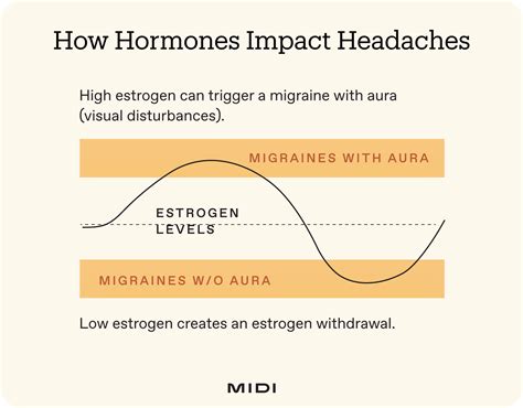 Migraines and Menopause: Signs You Shouldn't Ignore