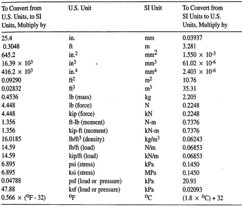 Converter Kg Para Kn - RETOEDU