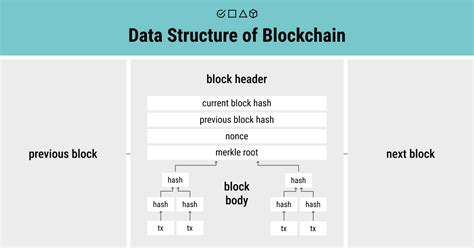 Data Structure Of Blockchain 的图像结果