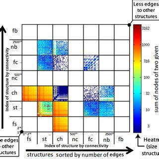 Image result for Adjacency matrix Sparse and Dense Matrices