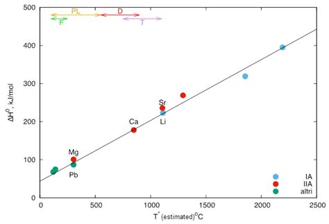 A Discussion of Possible Approaches to the Integration of ...
