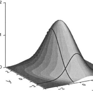 Image result for Conditional Gaussian Random Variables
