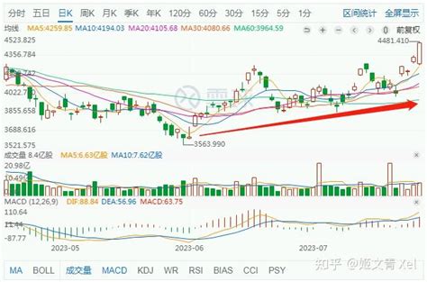 【恒指分析-恒生指数】$恒生指数(QQZS|HSI)$$恒指ETF(SH5136_财富号_东方财富网