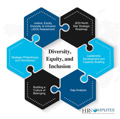 Diversity, Equity & Inclusion - HRComputes