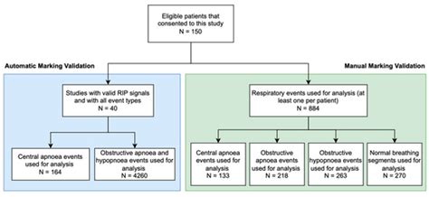 Validation of Tracheal Sound-Based Respiratory Effort Monitoring for ...
