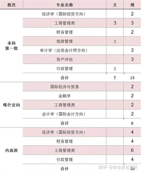 上海对外经贸大学工商管理学院企业管理在职研究生招生简章_同等学力申硕招生信息网