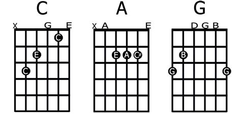 Image result for Long Chord Example