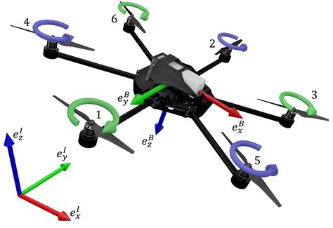 Image result for Arduino Motor Control Example Projects