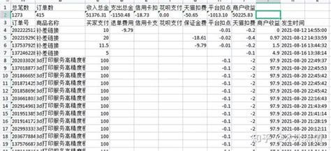 对账单怎么写，打官司才最有用（附对账单模板） - 知乎