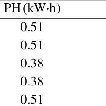 Image result for Dataset Example
