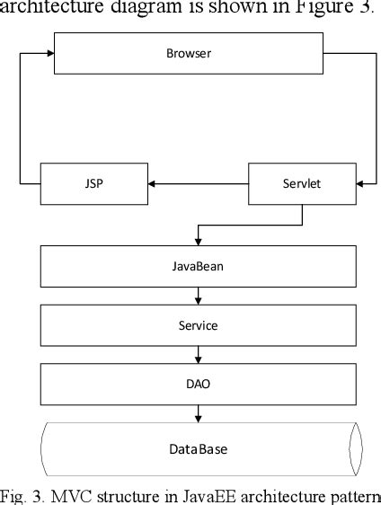 Information System Design 的图像结果