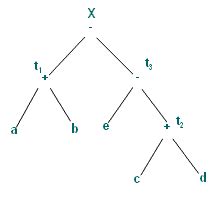 Power System Analysis
