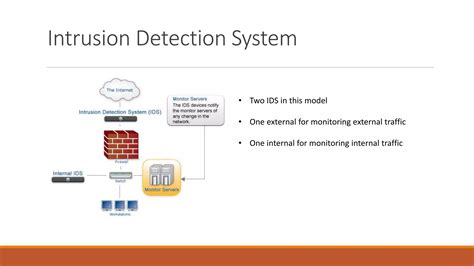 Image result for Network Based Intrusion Detection System