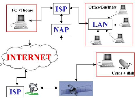 Image result for Computer Internet Connection