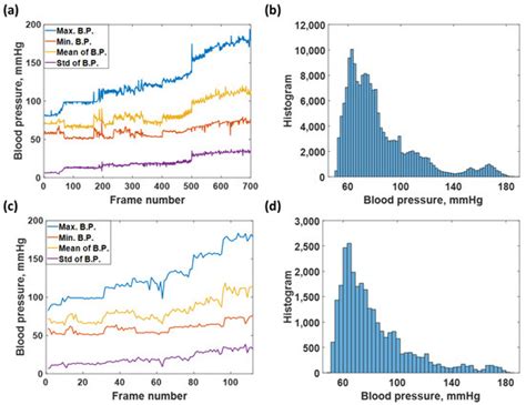 Biosensors | Special Issue : Biophysical Sensors for Biomedical/Health ...
