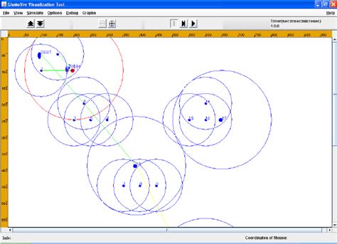 Image result for Source Routing vs Destination Routing