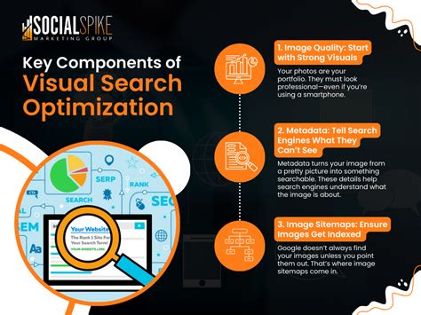 Image Visual Search Query 的图像结果