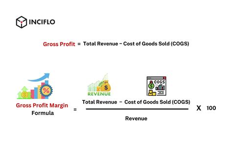 Gross Profit Margins: How to Analyze, Calculate, & Best Practices