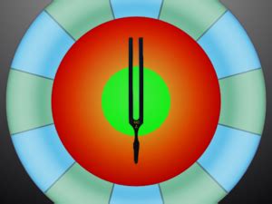 Image result for Tonal Energy Tutorial