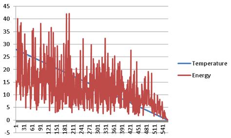 Simulated Annealing Python 的图像结果