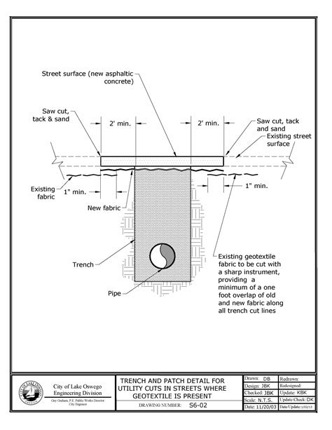 Public Works Standard Details | City of Lake Oswego Oregon Official Website