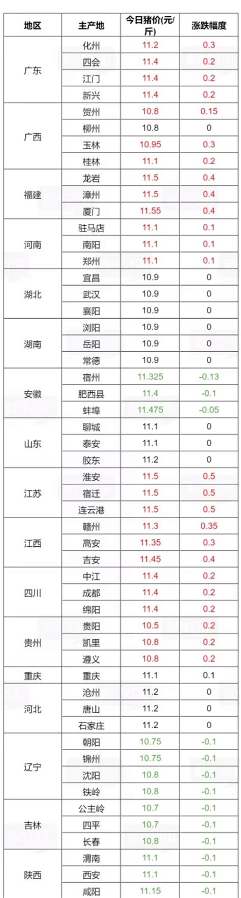 厦门真实的房价(2020-2021) |厦门房地产联合网(xmhouse.com)