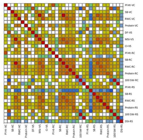 Agronomic Performance of Chickpea Affected by Drought Stress at ...