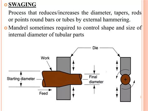Image result for Metal Forming Process