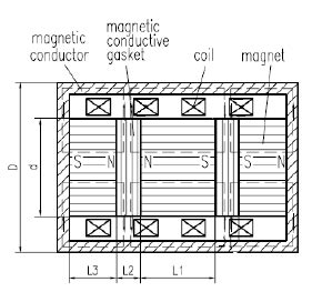 Image result for VCM Uses and Applications