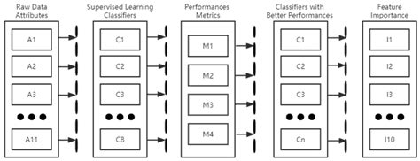 An Exploratory Study on Sustaining Cyber Security Protection through ...