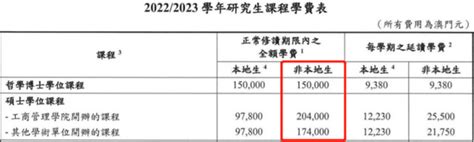 内地生如何申请去澳门读研？（澳门硕士申请全攻略） - 知乎