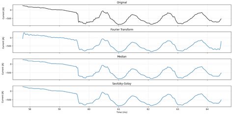AI-Driven Signal Processing for SF6 Circuit Breaker Performance ...