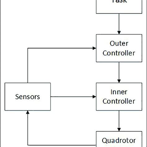 Pixy Camera Arduino 的图像结果
