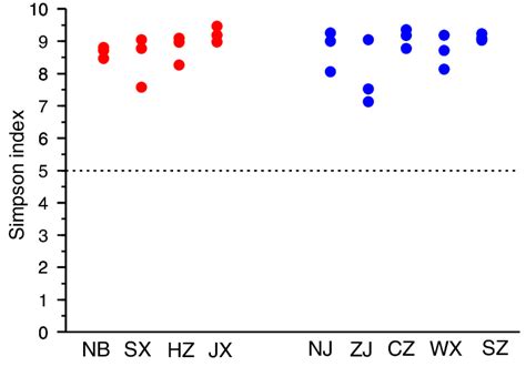 Image result for Computer Science Course Chart