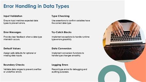 Image result for Pseudocode Data Types