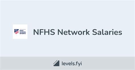 Image result for NFHS Network Promo Code